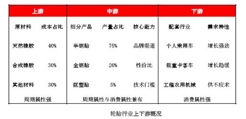 市場競爭日趨激烈,能源效率型產品成為核心競爭力